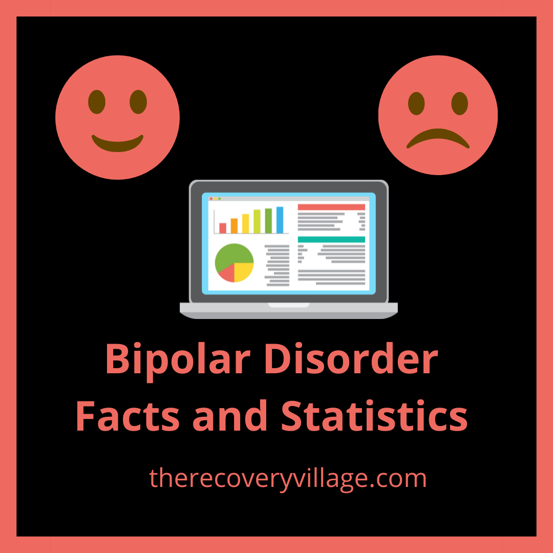 Guest Post: Bipolar Disorder Facts and Statistics by Recovery Village